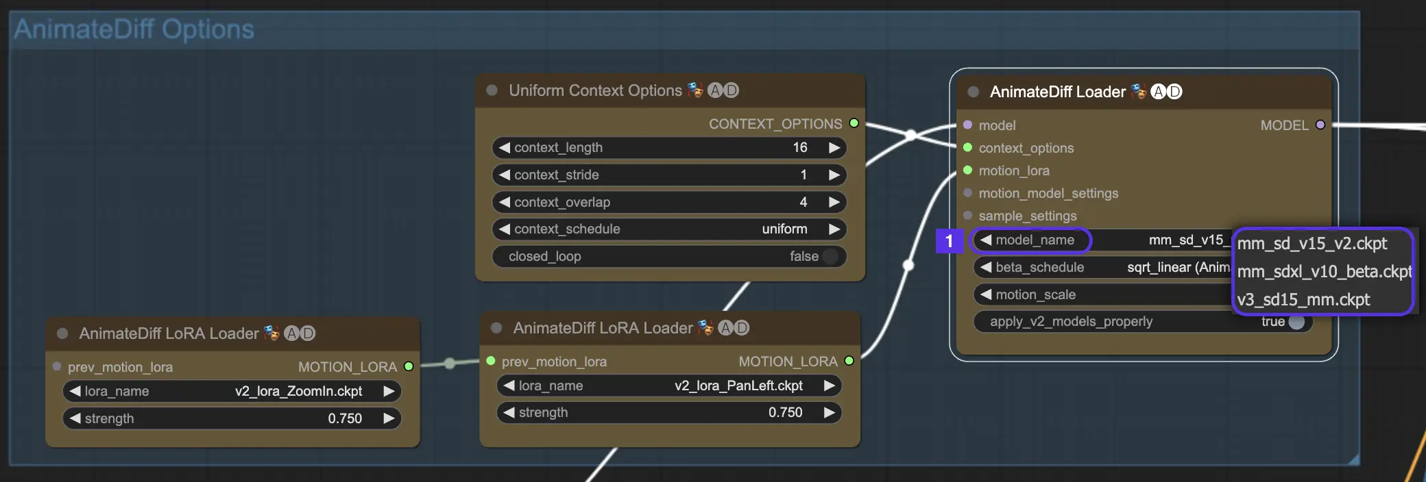 Модуль движения AnimateDiff для различных версий в ComfyUI